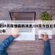 北京10月疫情最新消息/10月今日北京疫情公布