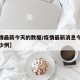 【疫情最新今天的数据/疫情最新消息今天新增多少例】