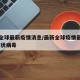 最新全球最新疫情消息/最新全球疫情最新消息 冠状病毒