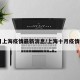 10月上海疫情最新消息/上海十月疫情情况