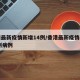 香港最新疫情新增14例/香港最新疫情新增14例病例
